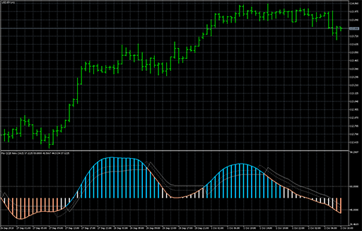 Rsx QQE histoの表示画像